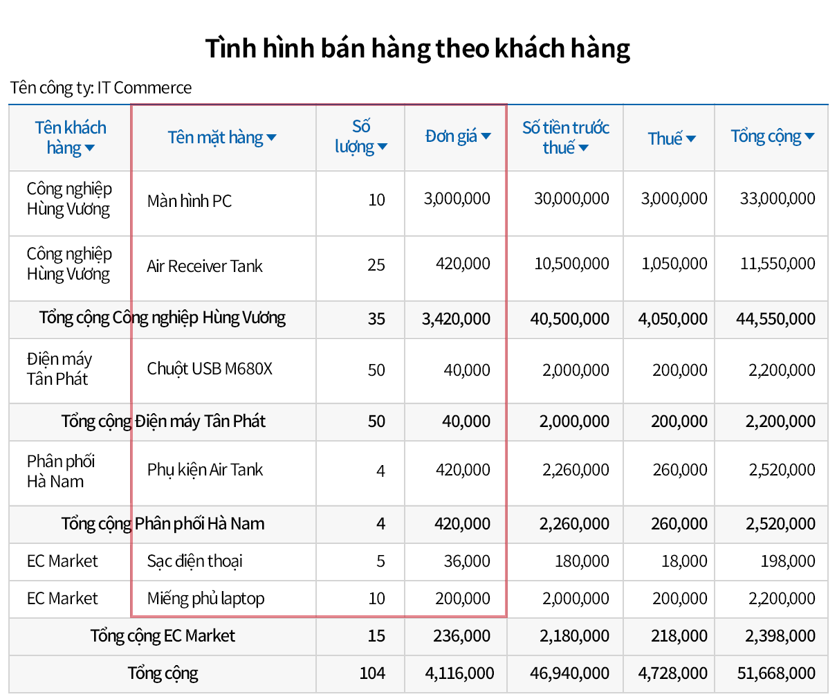 Phần mềm quản lý bán hàng ECOUNT tự động tạo báo cáo bán hàng và cho phép tùy chỉnh theo nhu cầu